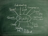 Global Dignity Day: Tavle